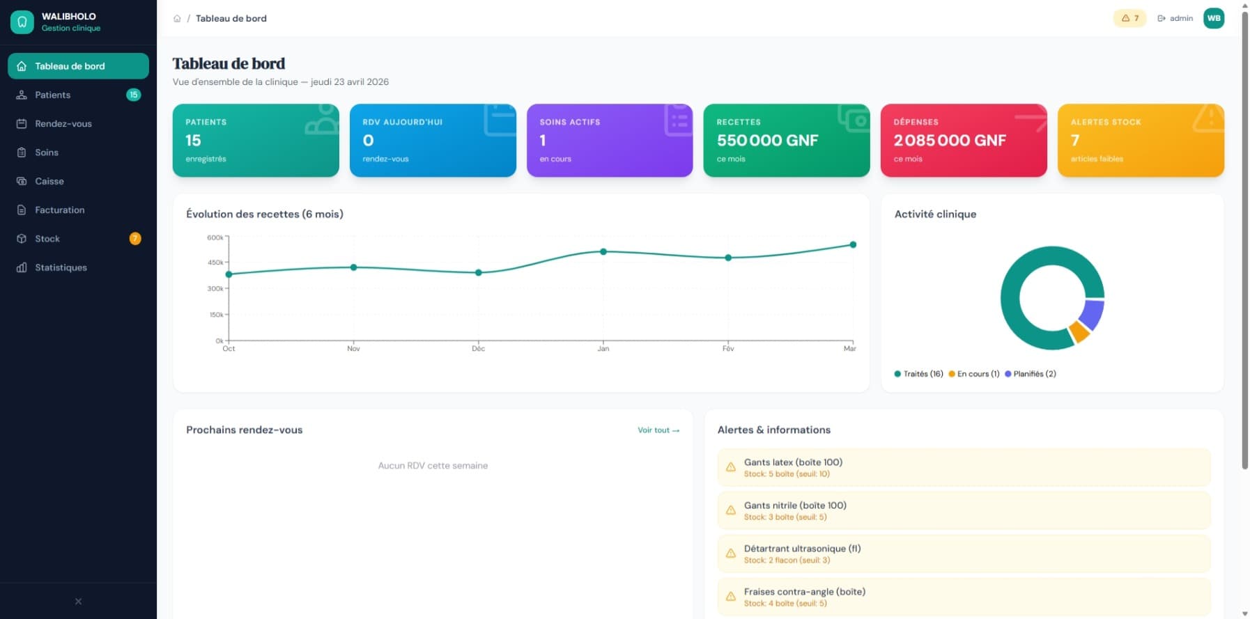 WALIBHOLO — Gestion Clinique Dentaire