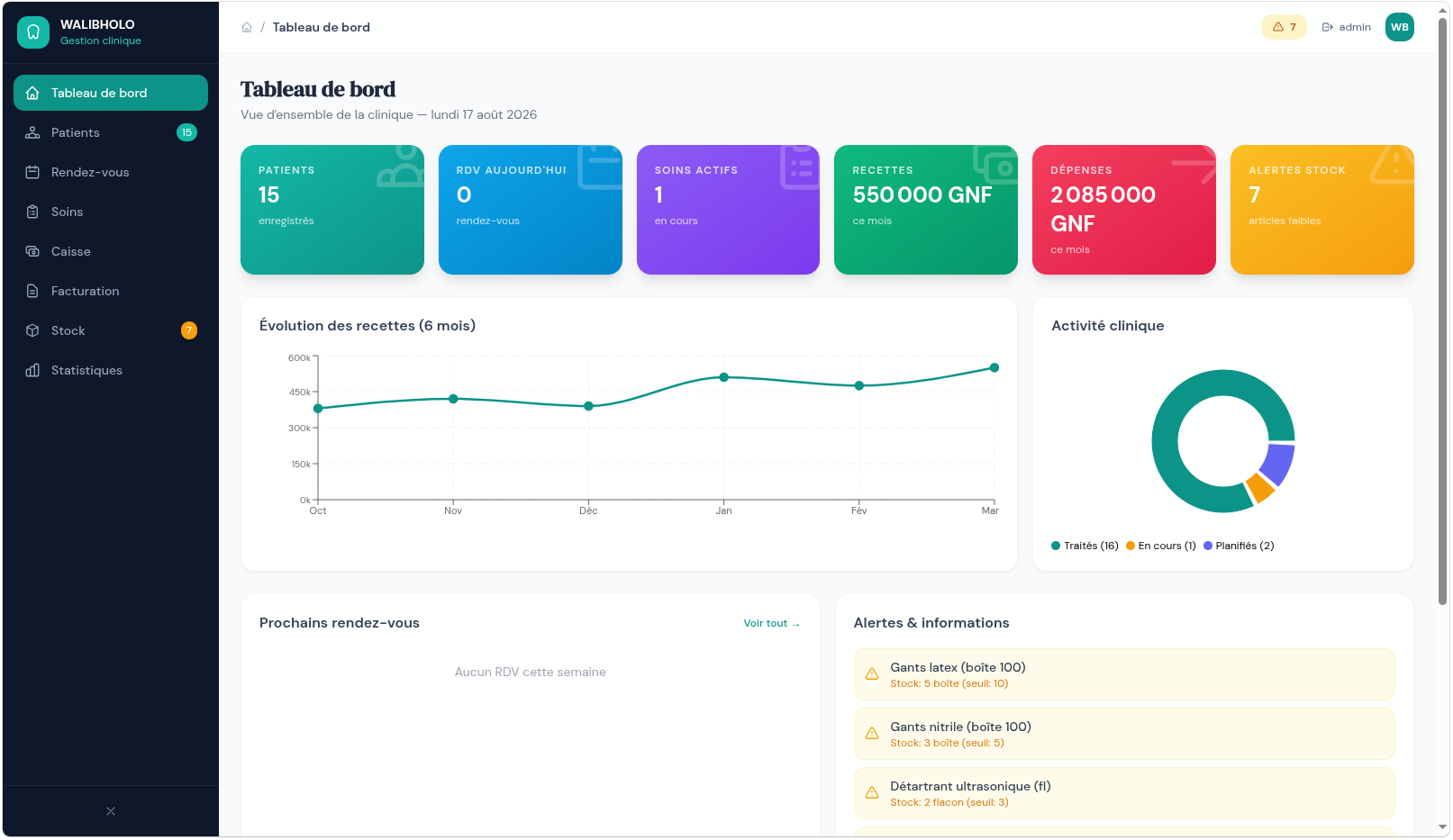 WALIBHOLO — Gestion de clinique dentaire